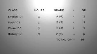 How to Calculate Your GPA [upl. by Burnside]