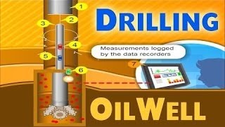 Oil Drilling  Oil amp Gas Animations [upl. by Mayhs]