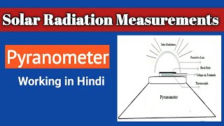 Solar Radiation Measurements using pyranometer in Hindi  Pyranometer Working amp Construction [upl. by Hardi858]