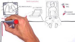 Acute Coronary Syndrome DETAILED Overview MI STEMI NSTEMI [upl. by Charleen]