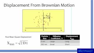 Brownian Motion amp Particle Diffusion [upl. by Shaya]