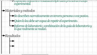 Informe de laboratorio [upl. by Bartlet]