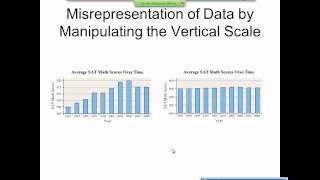 Elementary Statistics Graphical Misrepresentations of Data [upl. by Aubrey]