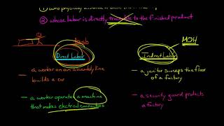 Direct Labor Managerial Accounting [upl. by Lodge]