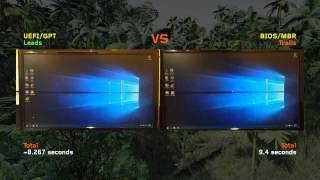 Windows 10 UEFIGPT vs BIOSMBR Bootup Time 4K UHD See description [upl. by Nalda]