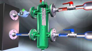 Come funzionano i separatori idraulici [upl. by Asnerek]