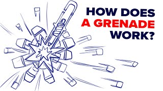 How Does a Grenade Work [upl. by Yentrac]