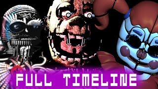 Five Nights at Freddys Full Timeline Theory  Sister Location [upl. by Emmer103]