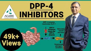 DPP4 Inhibitors  Dr Shantanu R Joshi  2019 [upl. by Downing]