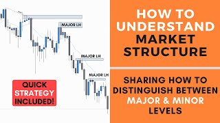 How to Understand Market Structure  FOREX [upl. by Jaime963]