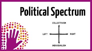 Political Spectrum [upl. by Nnylrebma]