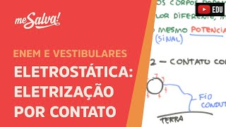 Me Salva ELT06  Eletrostática  Eletrização por Contato [upl. by Riane]