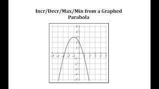 From a Graph Determine Where a Quadratic Function is Increasing and Decreasing [upl. by Feune]