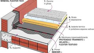 IMPERMEABILIZZAZIONE E POSA TETTO ROVESCIO [upl. by Ecnerret876]