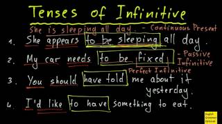 Tenses of Infinitive [upl. by Derfiniw519]