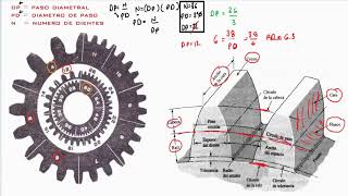 Formulas de engranes [upl. by Francine267]
