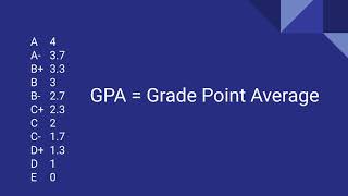 What is a GPA [upl. by Etnelav]