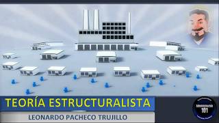 Teoría Estructuralista de la Administración [upl. by Mall]