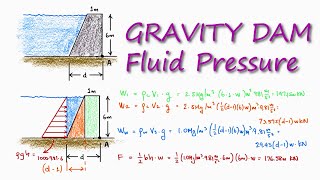 Gravity Dam HYDROSTATIC Pressure in 2 Minutes [upl. by Nirred89]