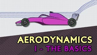 F1 Aerodynamics  1 The Basics [upl. by Naiditch]