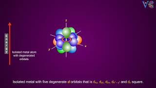 Crystal Field Theory  Octahedral Splitting [upl. by Brigitta]