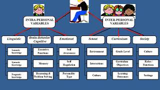 CELF5 Metalinguistics Language Competence and Classroom Success [upl. by Anavoig]