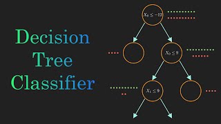 Decision Tree Classification Clearly Explained [upl. by Zzaj176]