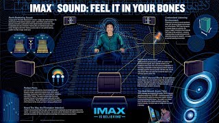 The Art of IMAX Sound • Cinetext [upl. by Horatia65]