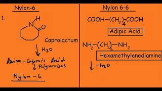 Nylon 6 vs Nylon 66 8 Differences [upl. by Aidaas]