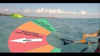 How to Kitesurf Water ReLaunch Basics [upl. by Walther]