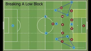 How To Break Down A Low Block and Create High Quality Scoring Chances  Modern Football Tactics [upl. by Eiznekcm]