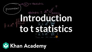 Introduction to the coordinate plane  Introduction to algebra  Algebra I  Khan Academy [upl. by Hannazus]