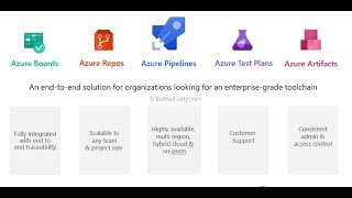 Azure DevOps  Lesson 02 Test Plans  Test Suites  Parameter Values  Configurations Shared Steps [upl. by Cathrine]