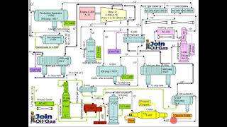 Gas Processing Plant Process Flow Diagram and Explanation [upl. by Critta]