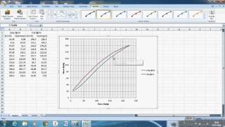 Excel x y grafik oluşturma [upl. by Lyndsey]