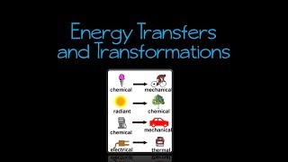 Energy Transfers and Transformations [upl. by Sellers]