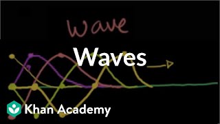 Introduction to t statistics  Confidence intervals  AP Statistics  Khan Academy [upl. by Naux557]