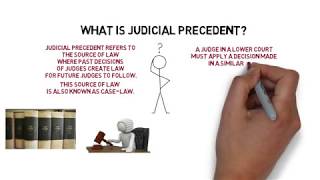 Legal System amp Method  Chapter 2 Judicial Precedent Degree  Year 1 [upl. by Llenral64]