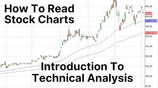 Introduction To Technical Analysis  Stock Chart Reading For Beginners [upl. by Oicirbaf542]