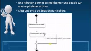 UML Diagramme dactivité [upl. by Doria]