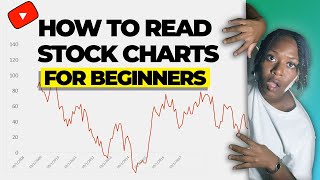 How To Read Stock Charts  Find Good Stocks on Robinhood [upl. by Courtenay]