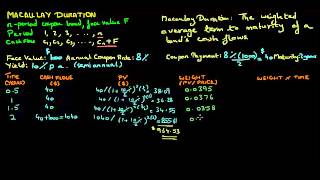 Macaulay Duration [upl. by Alahcim]