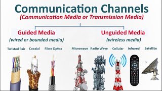 NETWORK DEVICES  COMPUTER NETWORKS [upl. by Arodasi185]