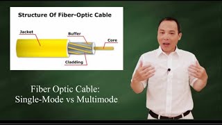 Types of Fiber Optic Cables Single Mode vs Multimode [upl. by Lednahc]