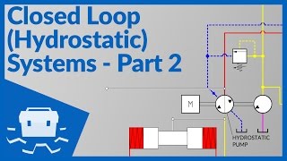 Closed Loop Hydrostatic Systems  Part 2 [upl. by Sibley361]