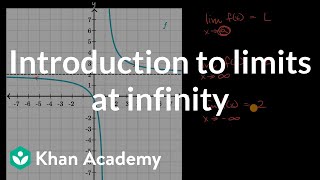 Introduction to limits at infinity  Limits and continuity  AP Calculus AB  Khan Academy [upl. by Saxena431]