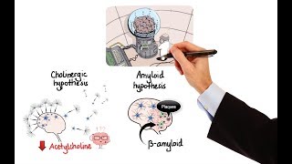 Pharmacology  DRUGS FOR ALZHEIMERS DISEASE MADE EASY [upl. by Bedell]