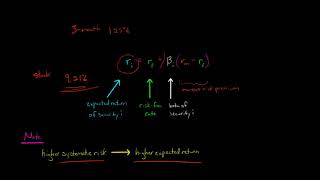 Capital Asset Pricing Model [upl. by Emanuele]