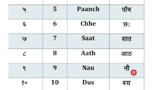 Learn hindi Numbers 1  10 [upl. by Adnawad]