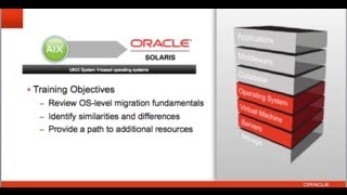 IBM AIX To Oracle Solaris Migration Fundamentals Training [upl. by Ardnahcal]